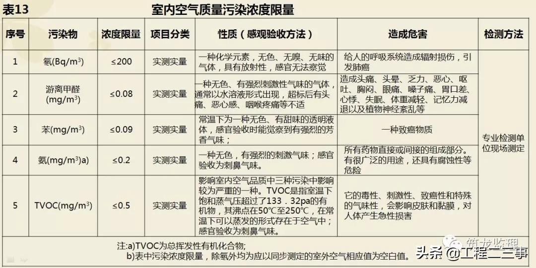 绿城集团精装修工程质量验收标准,绿城精装修施工流程