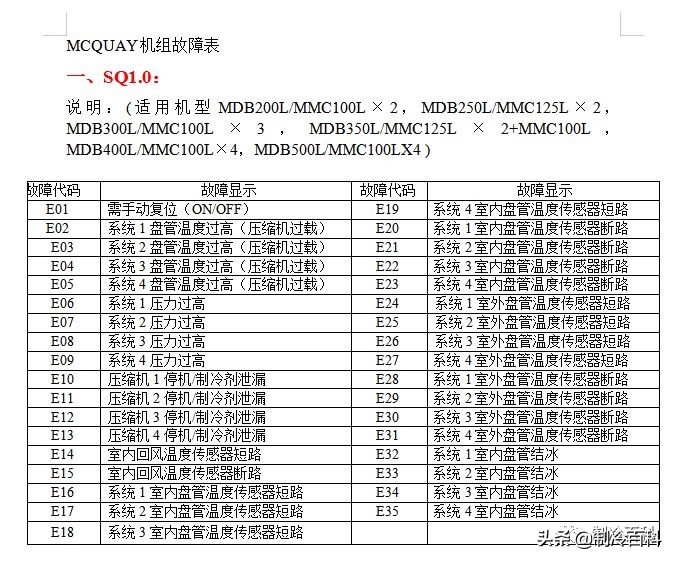免费!免费!上千G精品制冷资料免费*载下**!持续更新.....