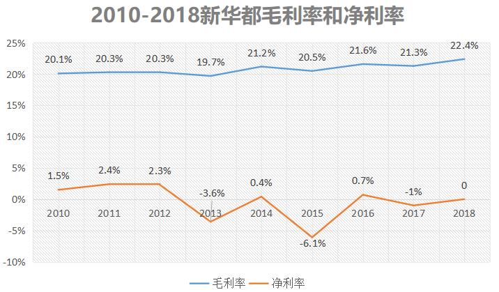 新华联连续三年亏损一定会被st吗,新华联连续亏损几年