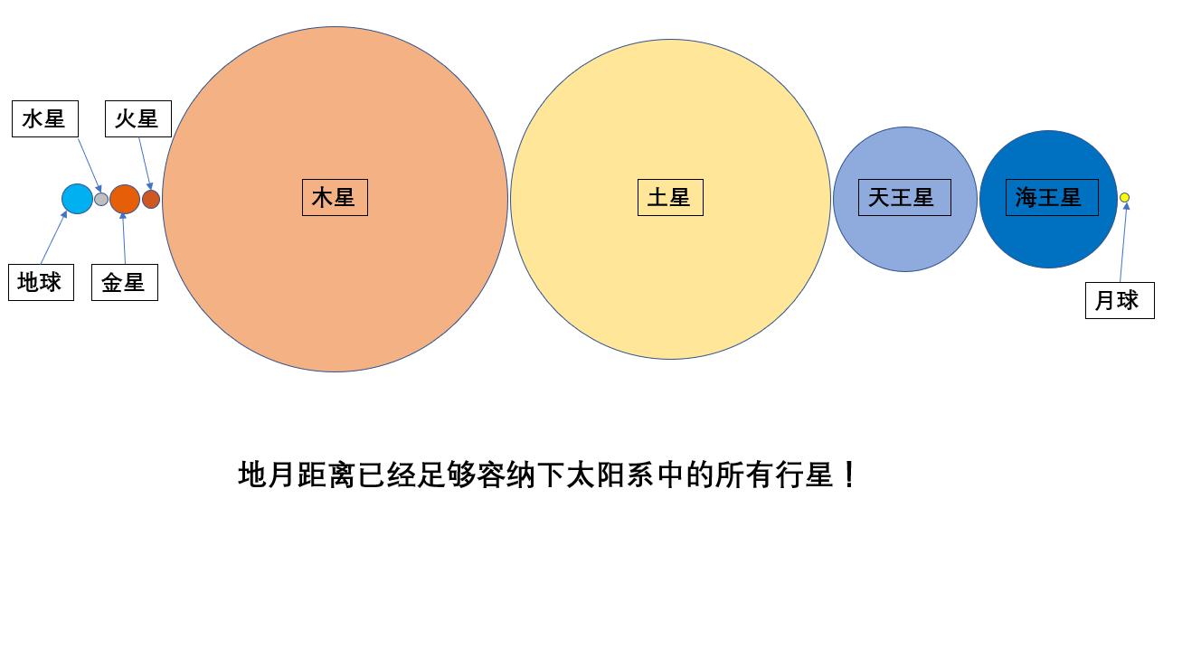 你知道宇宙有多渺小吗,宇宙为什么那么空