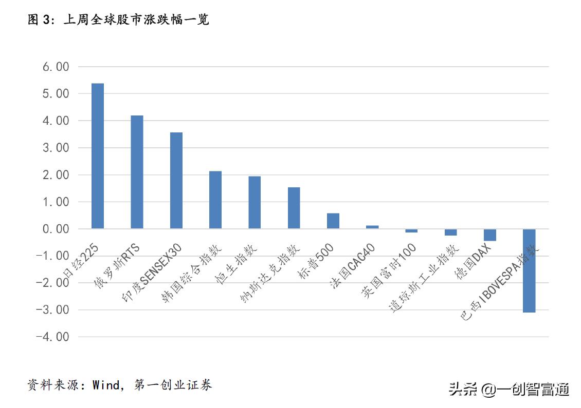下周交易策略走势分析,周策略最新大盘预测