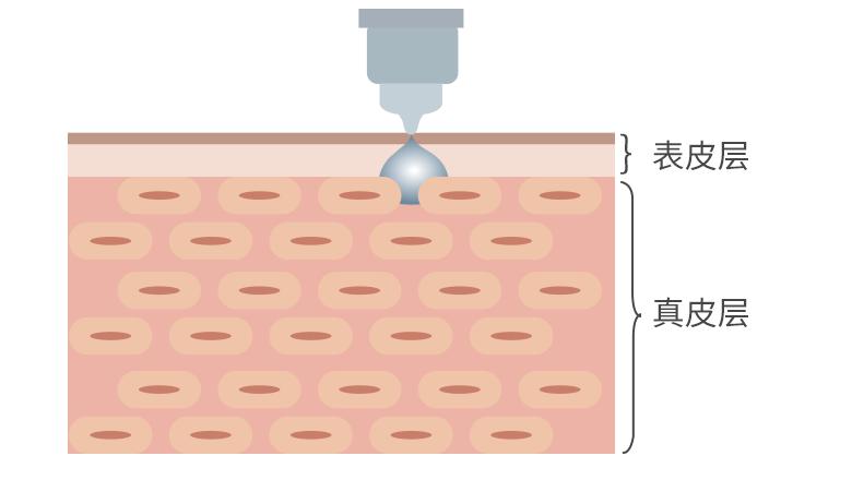 药学博士护肤品选择,药学博士眼里的护肤品