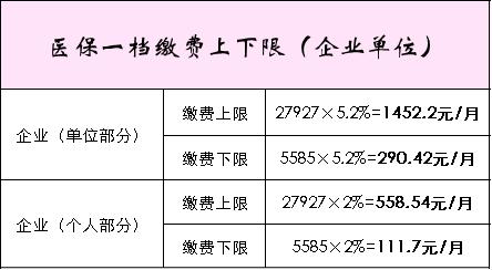 在深圳工作多少钱得交个人所得税,在深圳打工要拿多少工资