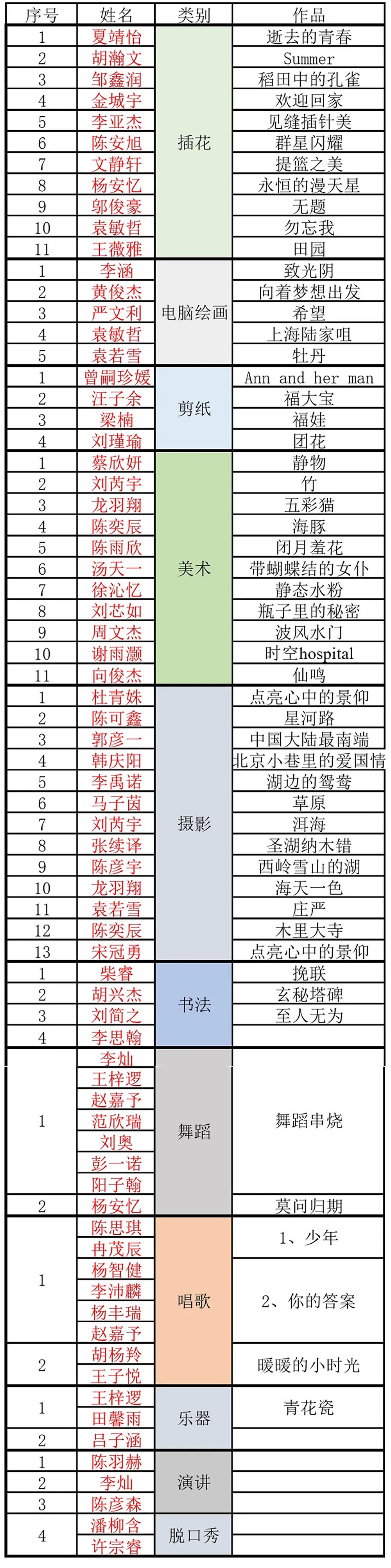 忍不住回想，少年的舞和歌。美如西川汇的你，值得世上最贵的奖杯