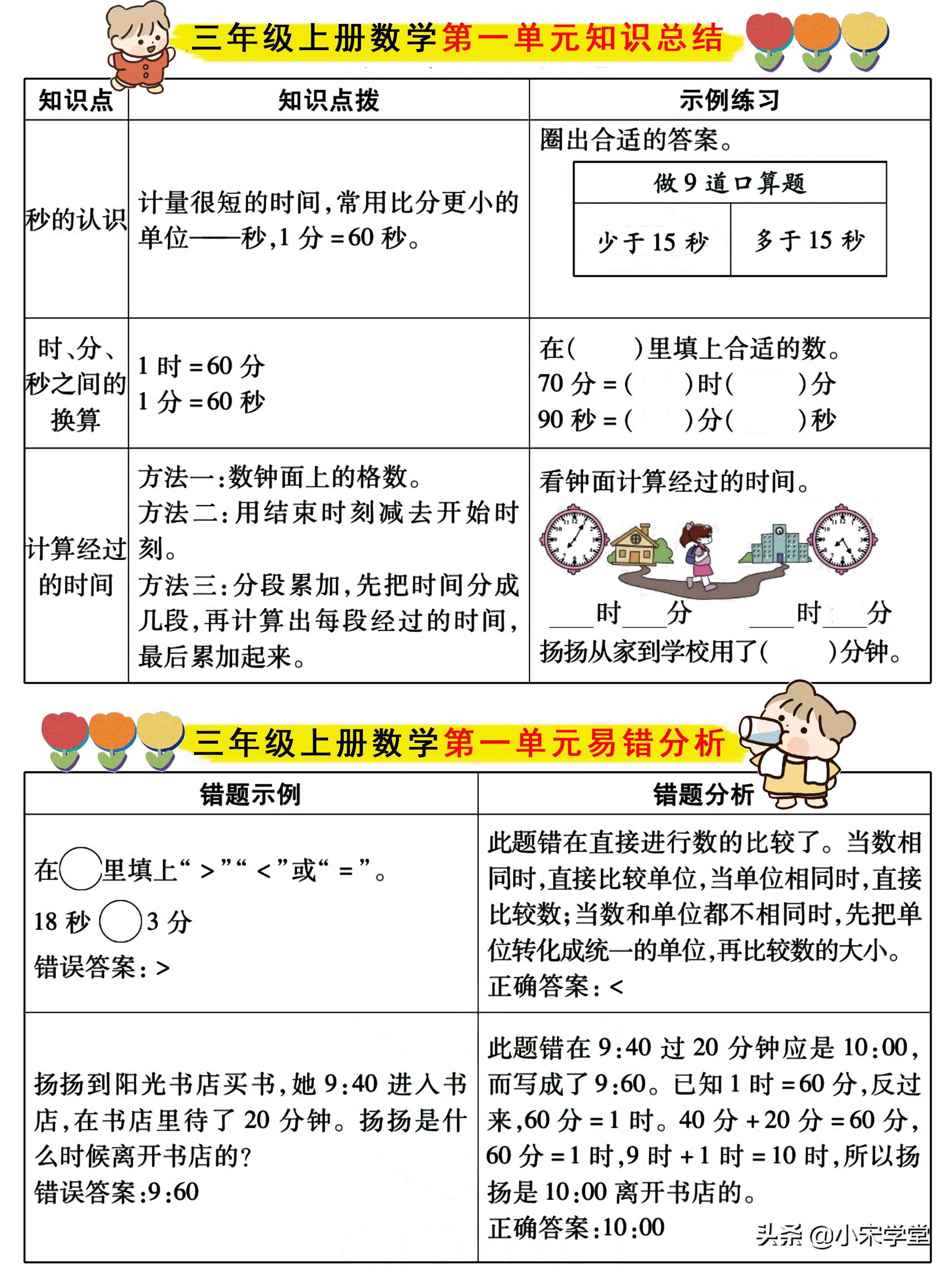 三年级数学100道易错应用题和答案,三年级数学1-4单元知识点归纳
