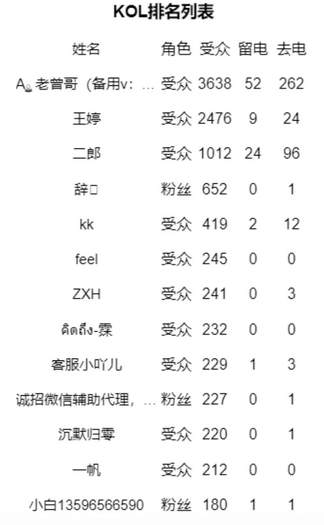 怎么能让公众号单篇破万,公众号怎么写10万以上的文章