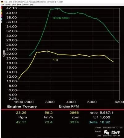 思域1.5t涡轮,思域types2.0涡轮