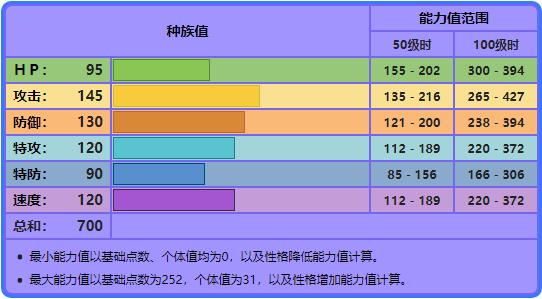 宝可梦钻石重制版限定宝可梦一览,宝可梦修正带橙色小火龙