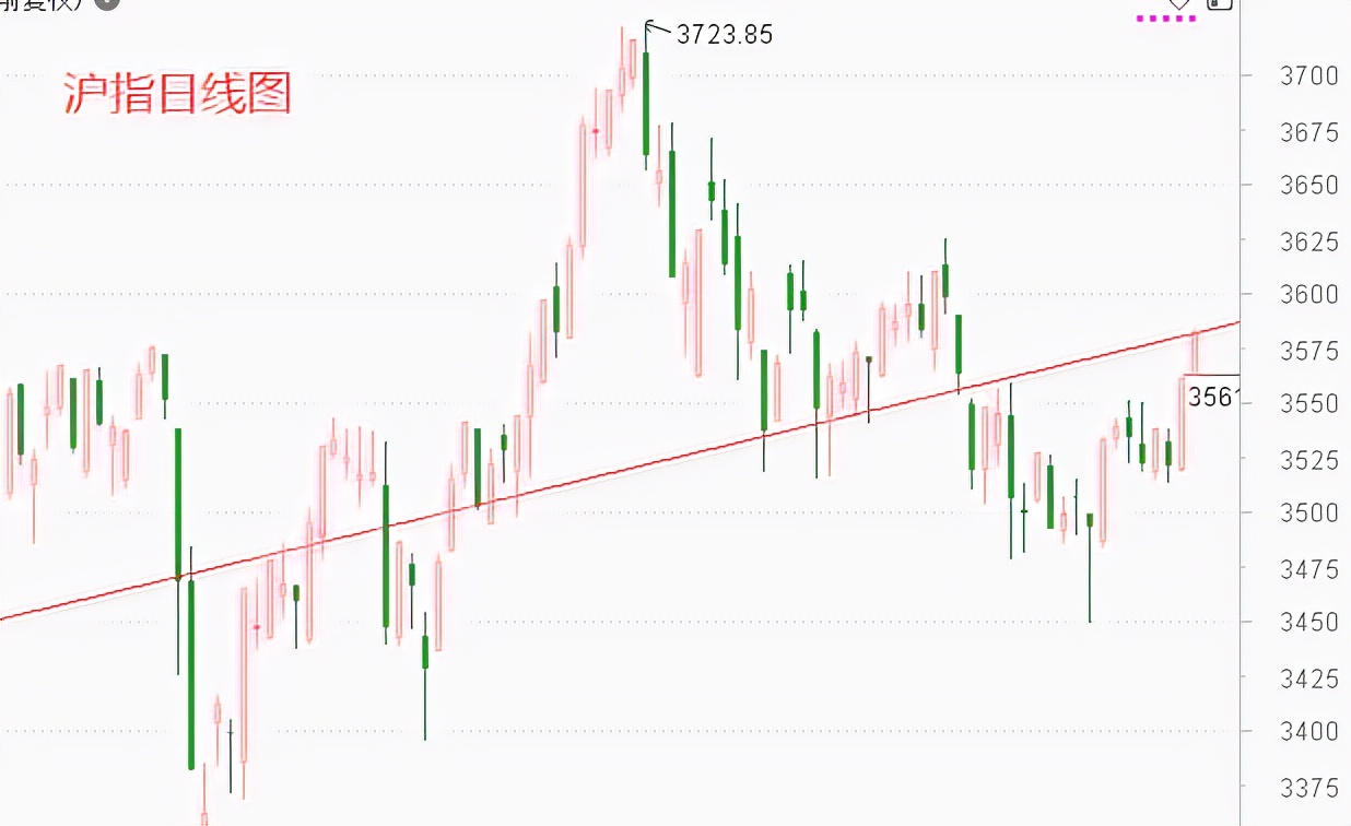 震荡是持股观望好还是迅速抛出好,账户收益走势