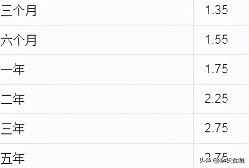 农村信用社一万定期一年利息多少,中国人民银行一万元定期一年利息