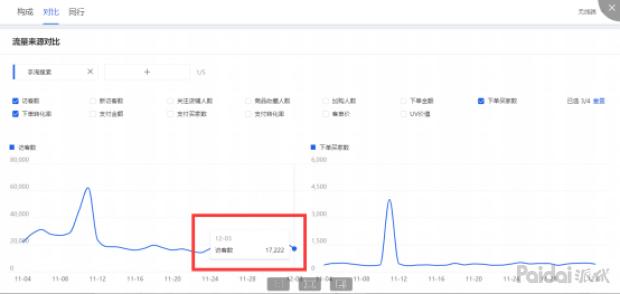 直通车快速拉升权重,直通车怎么快速养权重
