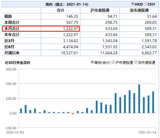张坤、谢治宇齐布局，易方达蓝筹靠它抗住白酒大跌，港股机会来了