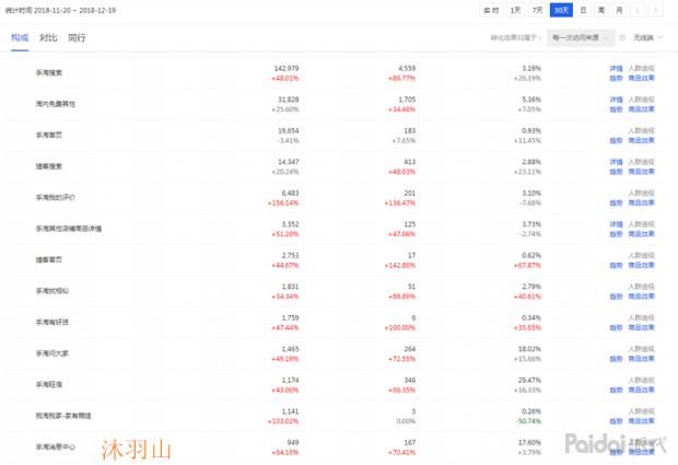 「私藏干货」人群标签搞明白，还怕年底销售额做上不去？