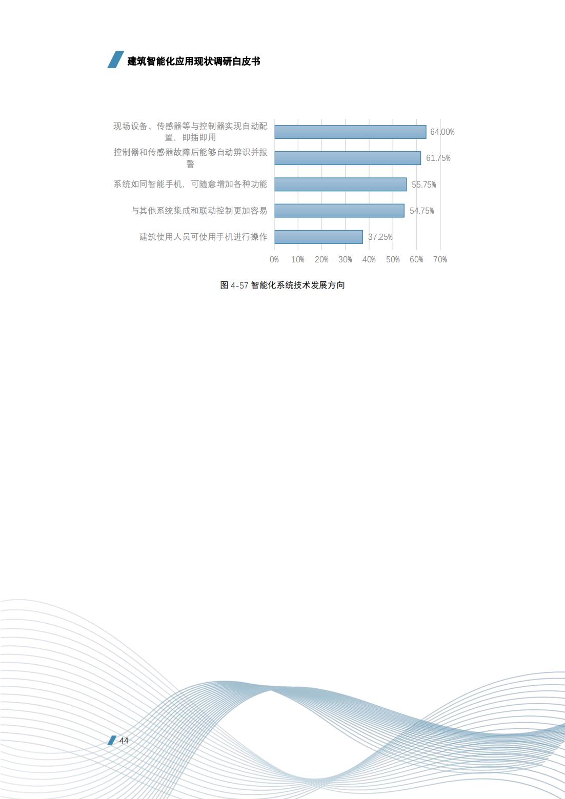 建筑智能化工程技术的前景,建筑智能化工程技术发展前景