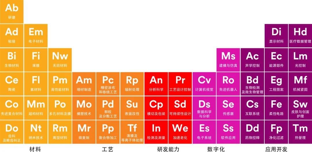 3m口罩的商品知识,3m口罩95和90的区别