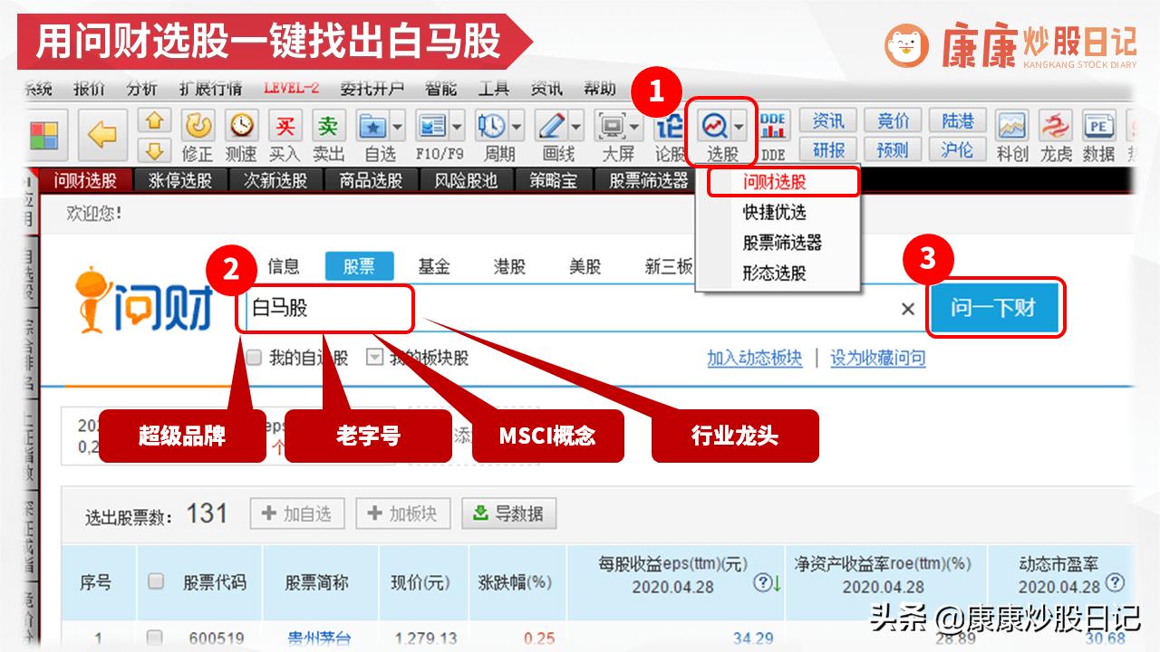 白马股选择指标,白马股简单筛选法