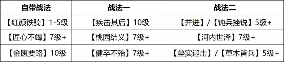 率土之滨桃园结义组合怎么样,率土之滨之桃园结义值得换吗