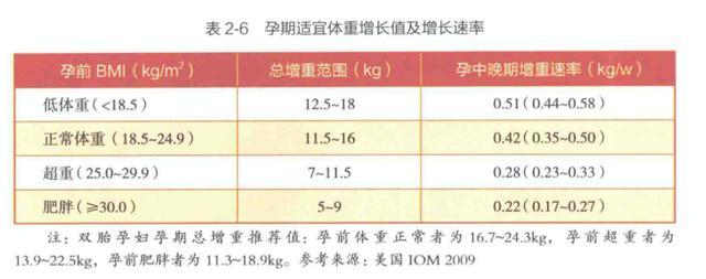 孕期可以吃的红烧肉,孕期不爱吃肉如何做素菜