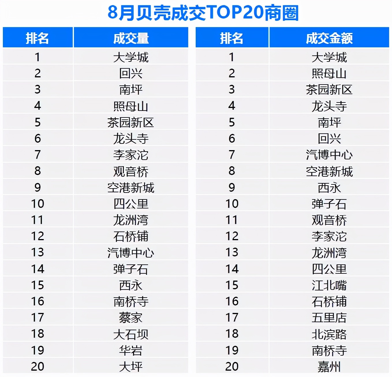 重庆大学城龙湖观蓝二手房房价,重庆大学城学樘府二手房房价走势