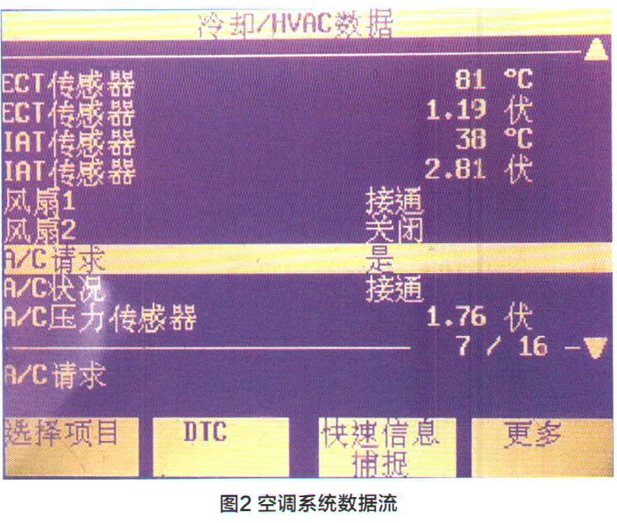 别克凯越空调制冷效果差什么原因,别克凯越空调效果差不缺氟
