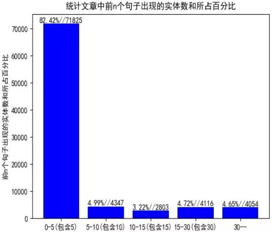 大数据分析与挖掘竞赛要干什么,数据竞赛的隐藏价值