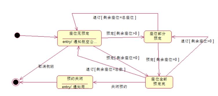 一次搞懂uml,一次搞懂所有和弦