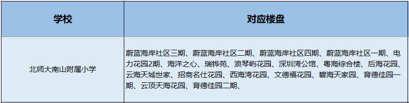南山小学学区划分图,南山学区第一梯队