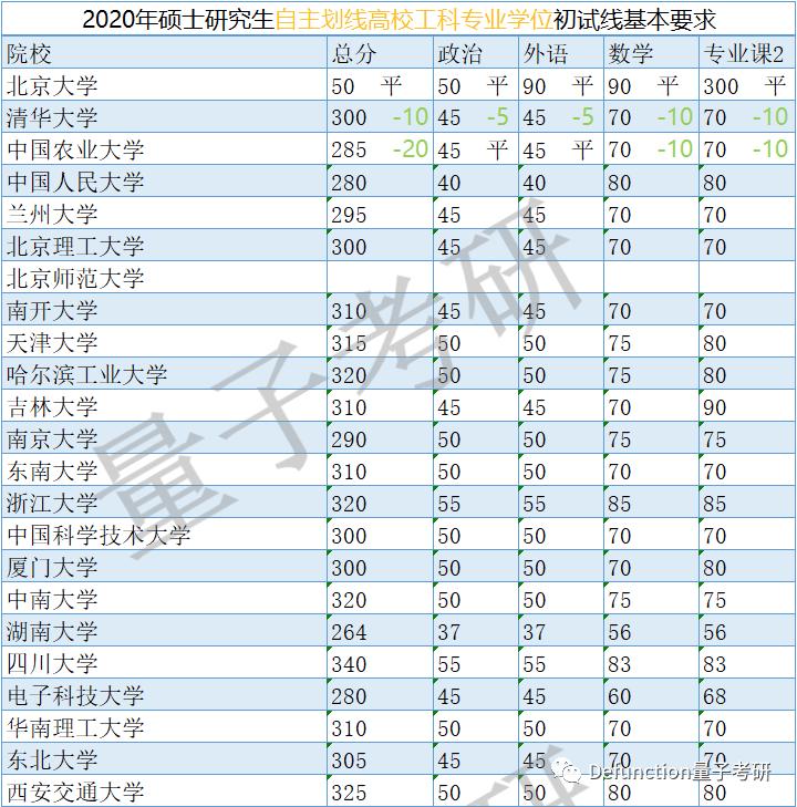 武大计算机分数,武大计算机专业排名