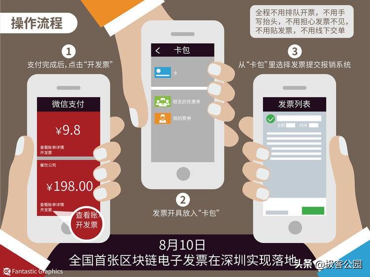 发票报销为什么要纸质发票,纸质电子发票能报销不