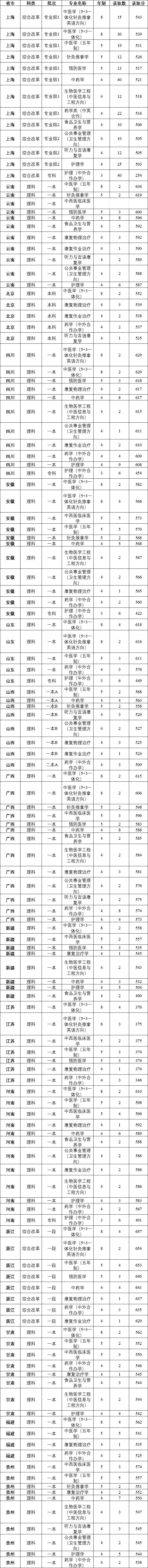 这36所“藏着掖着”的大学，顶级学科实力不输清北！不知道就亏了