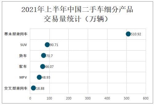 2021年上半年中国二手车行业发展现状及未来发展前景分析