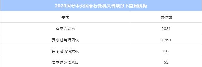 省考公务员面试过了不去有影响吗,省考考公对英语四六级有要求吗