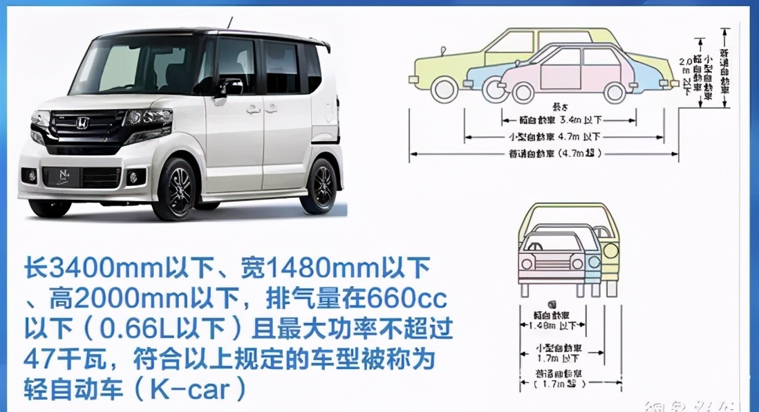 日本车k-car国产,日本小车kcar实用性