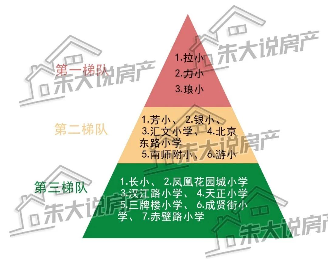 南京小学排名南外,南京小学有必要选择好的学区吗