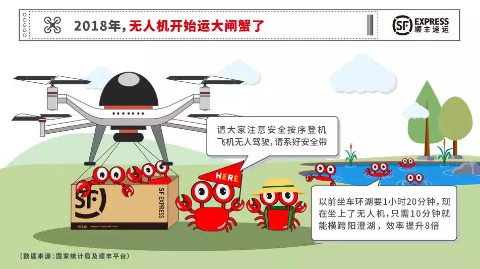 赵继成:一只大闸蟹,半部物流史