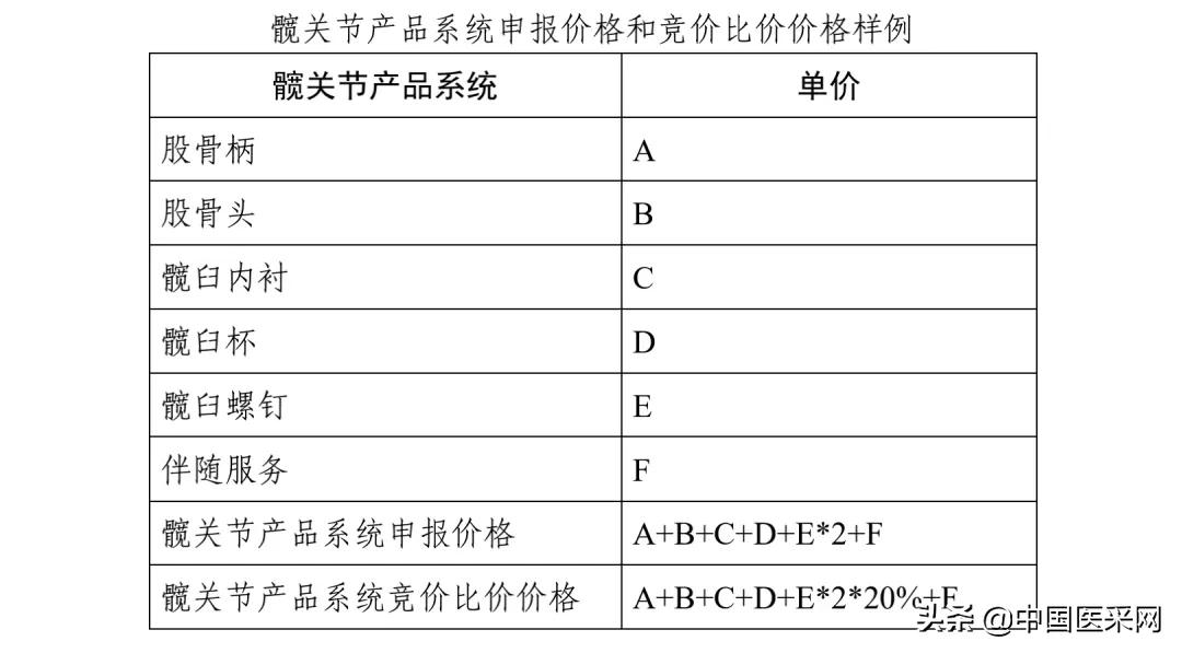 国家第四批高值耗材最新消息,耗材国采最新政策