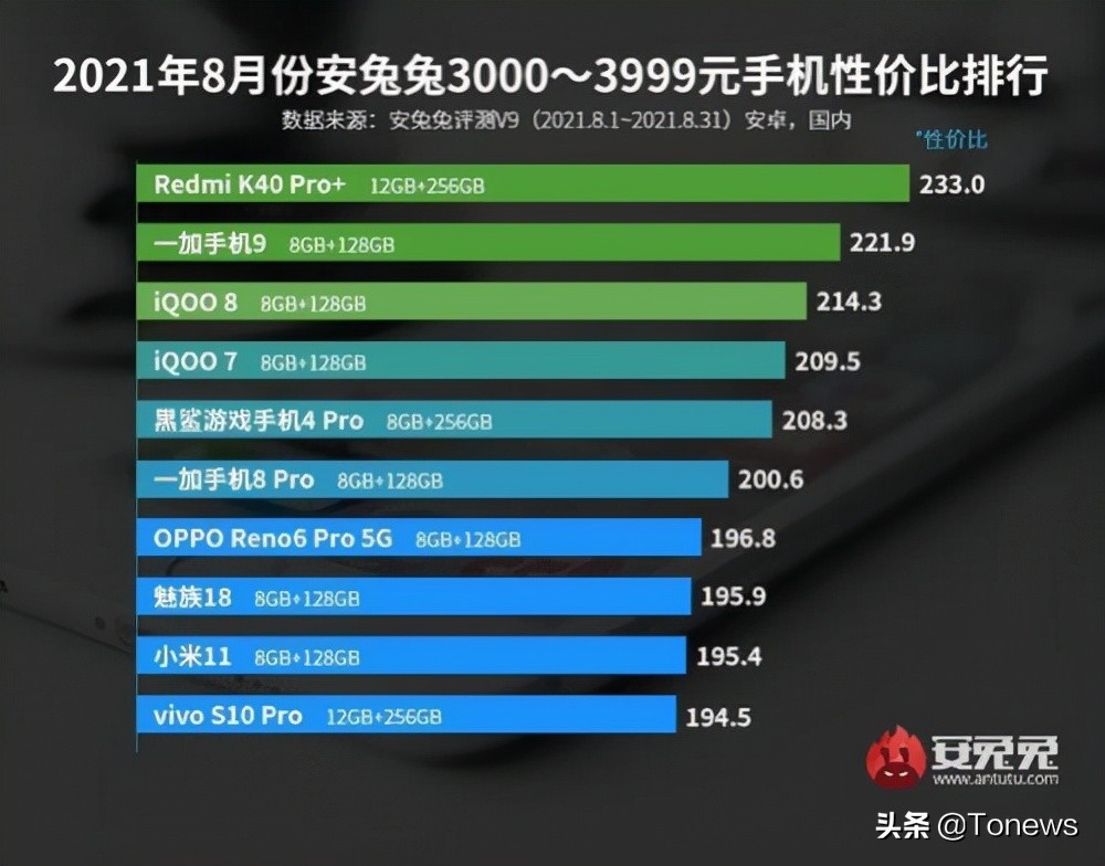 手机性能排行榜安兔兔前100,安兔兔手机性能榜前100名
