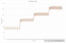 嵌入式蒸烤箱排名前十名,嵌入式烤箱测评排行榜前十名