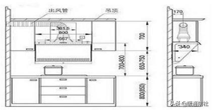 吸油烟机的基本知识建议收藏,吸排油烟机清洗方法