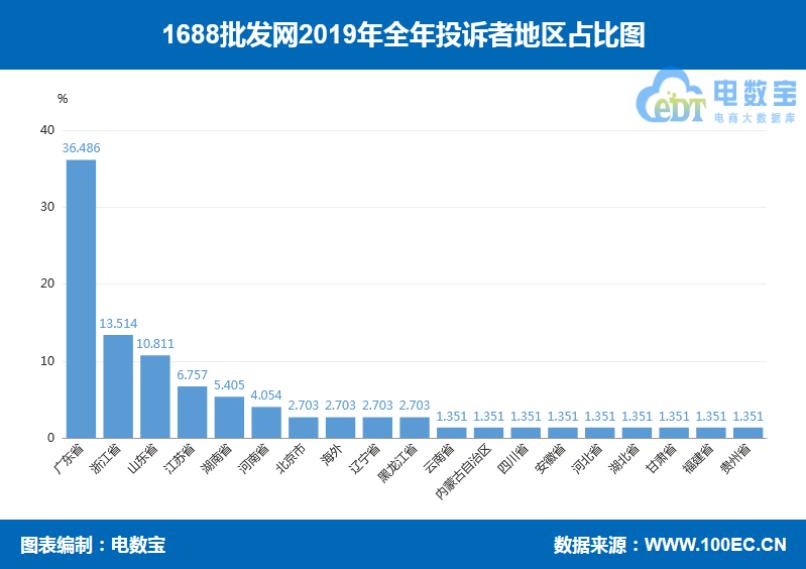 315曝光直销完整名单,315曝光商品价格