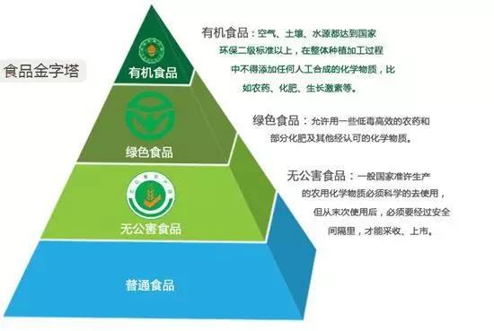 纯天然无公害真的无害吗,纯天然不含添加剂真的假的