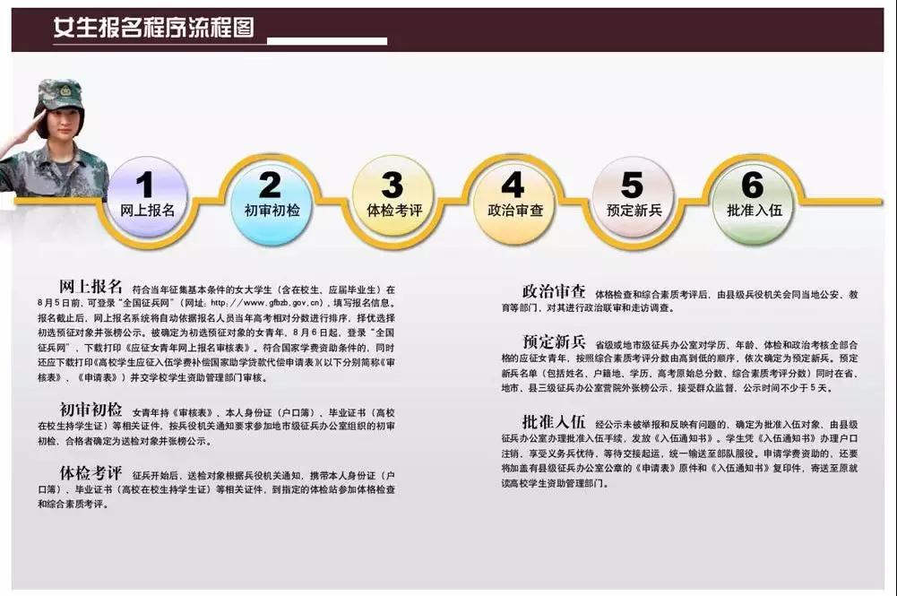 当女兵机会来了,当女兵的梦想