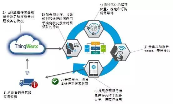 一文读懂智算中心,一文快速读懂供应链