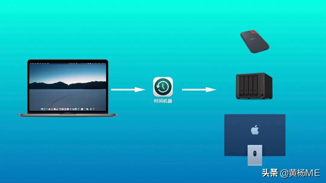 mac自带的压缩工具,mac十大必备工具