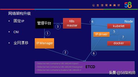 58云平台,58集团有哪些布局