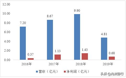卖馒头月入6位数,巴比馒头和早阳馒头哪个好