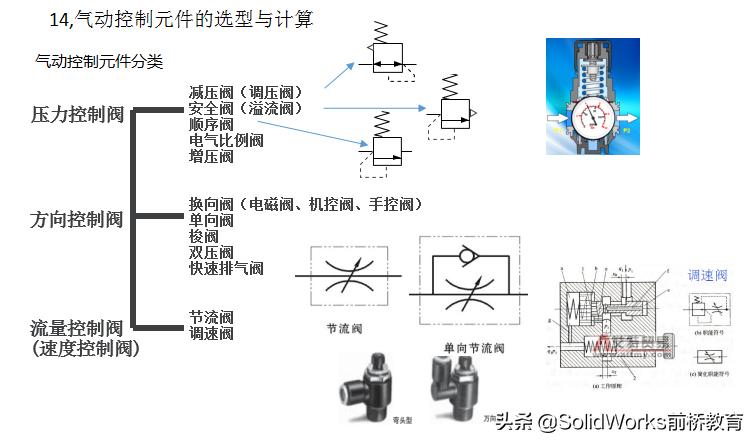 非标设计直线导轨选型计算,机械非标设计常用到的公式