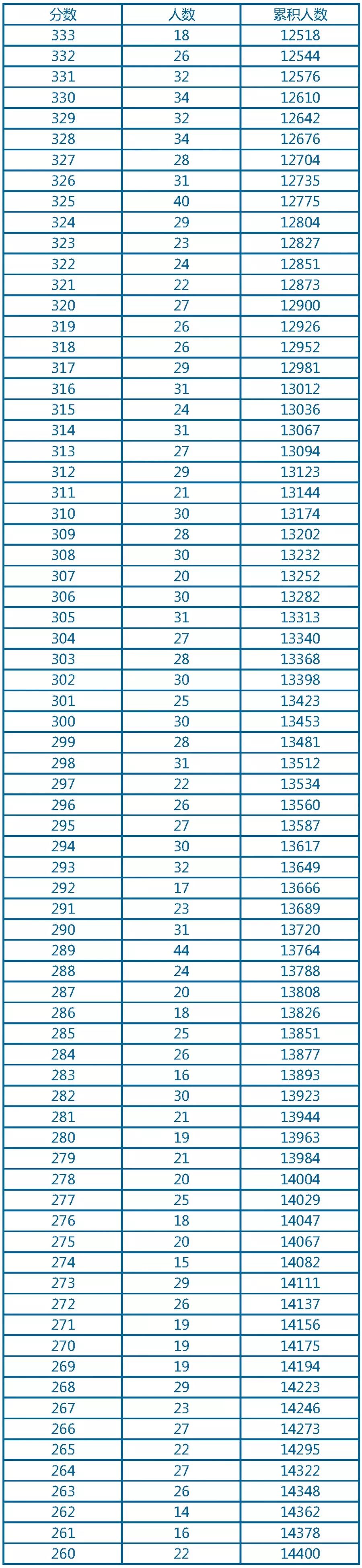 今年埇桥区中考总分数是多少,宿州市2024年中考志愿表图