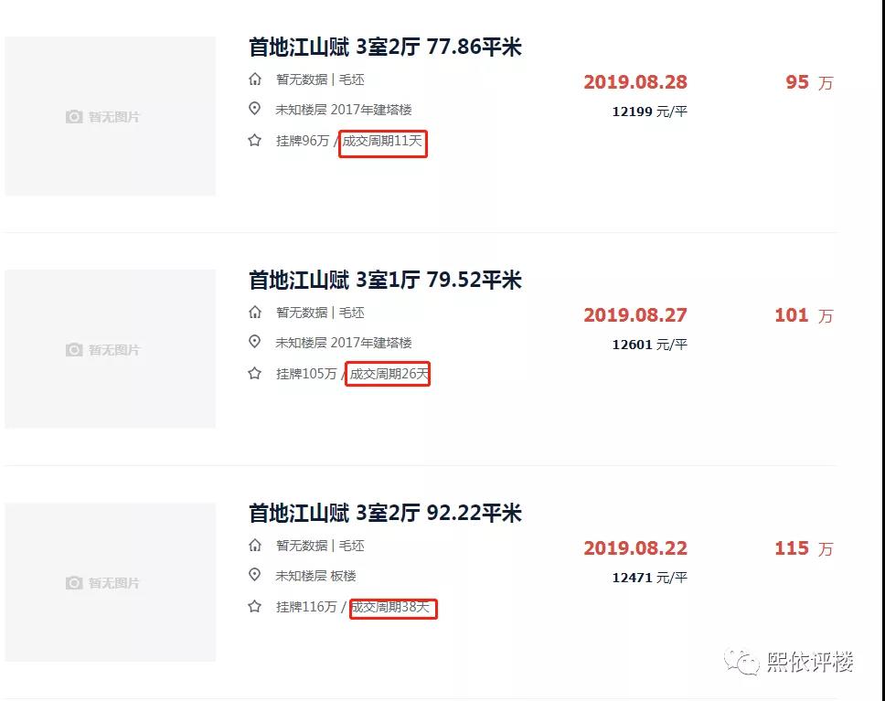悦来网红盘多少钱一年,重庆悦来高端盘推荐
