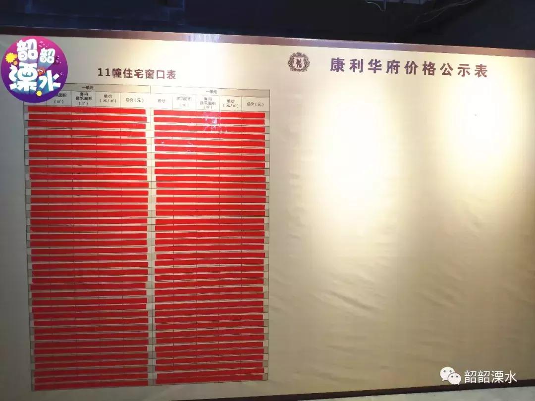 排队17小时喜中1号!手握10套房还要买!刚刚康利售罄,无人放弃